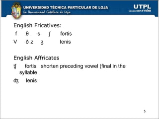 English Fricatives:
f θ s ʃ fortis
V ð z ʒ lenis
English Affricates
ʧ fortis shorten preceding vowel (final in the
syllable
ʤ lenis
5
 
