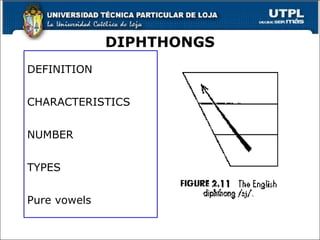 DIPHTHONGS
DEFINITION
CHARACTERISTICS
NUMBER
TYPES
Pure vowels
8
 