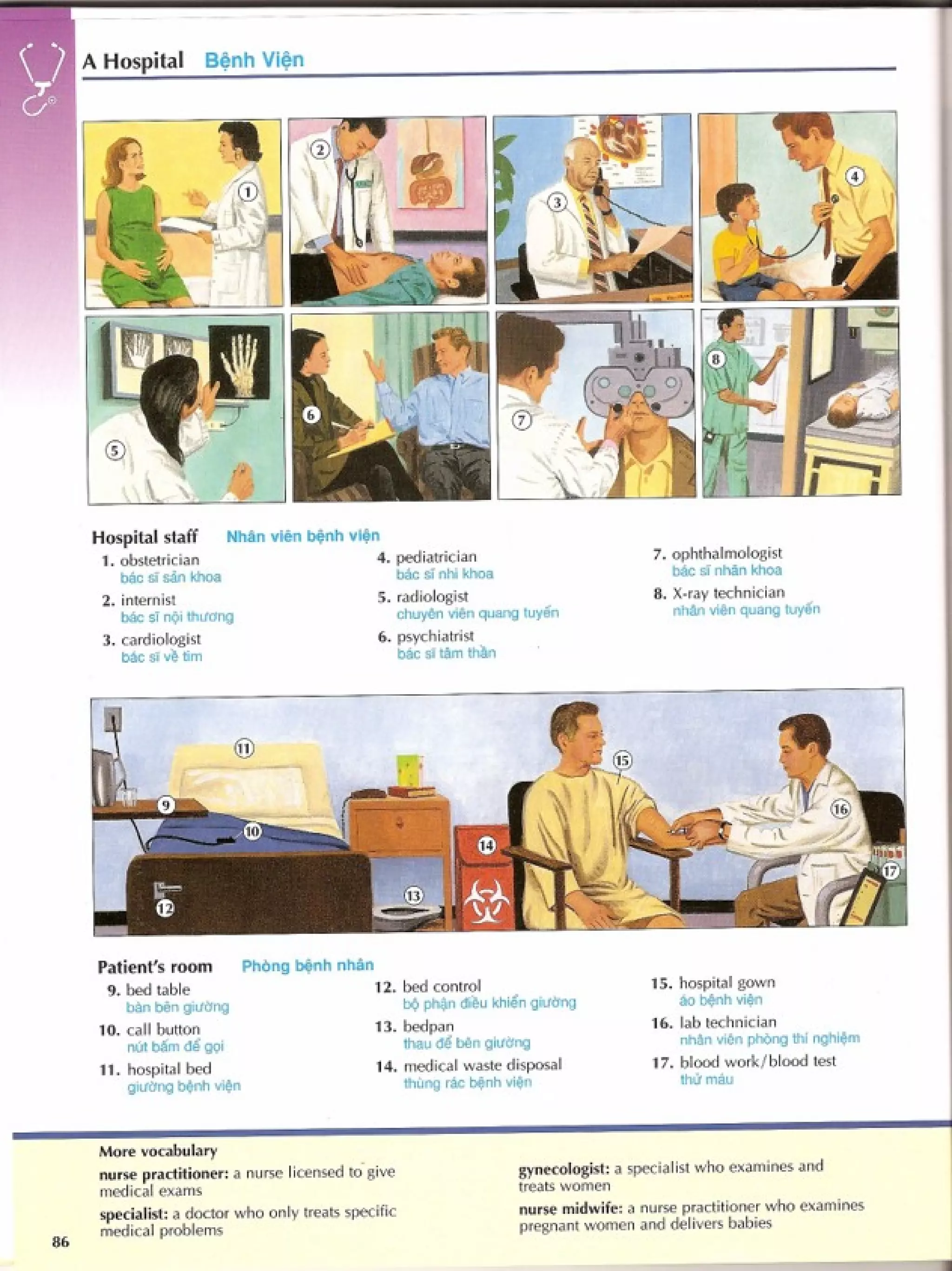 English picture dictionary 2 | PDF