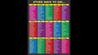 Learn English by pictures