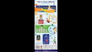 Learn English by pictures