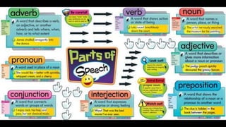 Learn English by pictures