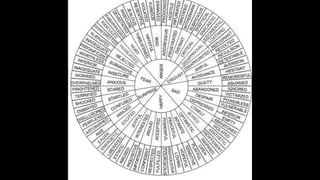 Learn English by pictures