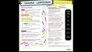 Learn English by pictures