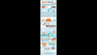 Learn English by pictures