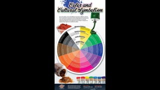 Learn English by pictures