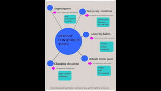 Learn English by pictures