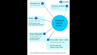 Learn English by pictures