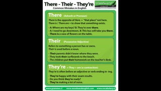 Learn English by pictures