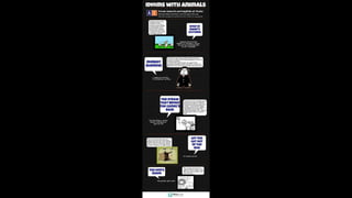 Learn English by pictures