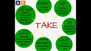 Learn English by pictures