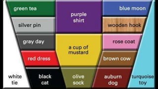 Learn English by pictures