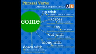 Learn English by pictures