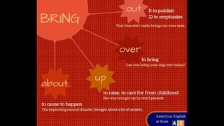 Learn English by pictures