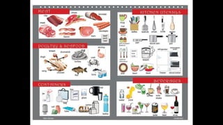 Learn English by pictures