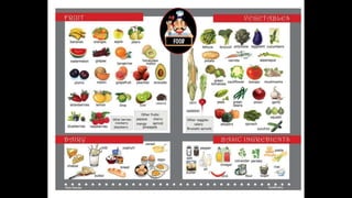 Learn English by pictures