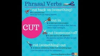 Learn English by pictures