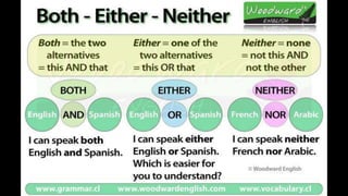 Learn English by pictures