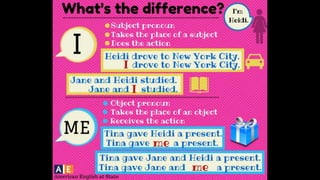 Learn English by pictures