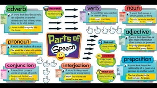 Learn English by pictures