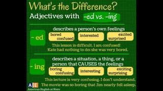 Learn English by pictures