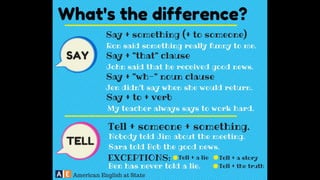 Learn English by pictures