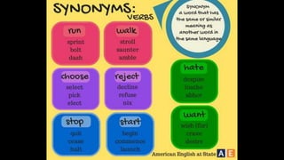 Learn English by pictures