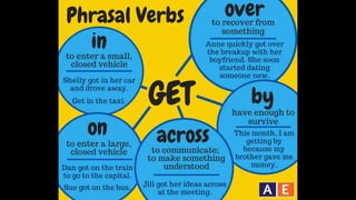 Learn English by pictures