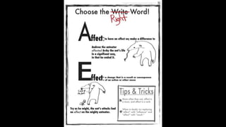 Learn English by pictures