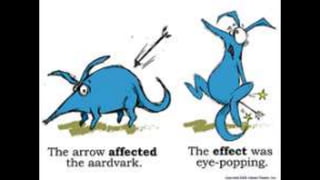 Learn English by pictures