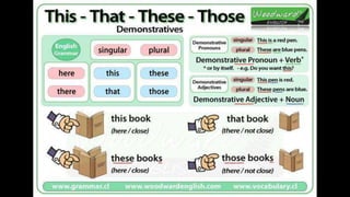 Learn English by pictures