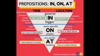 Learn English by pictures