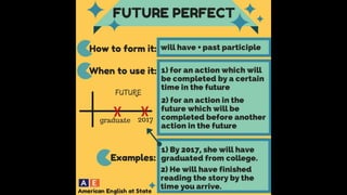 Learn English by pictures