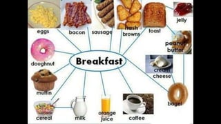 Learn English by pictures