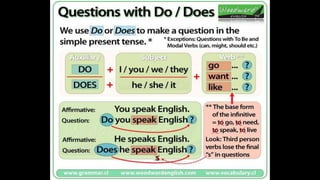 Learn English by pictures