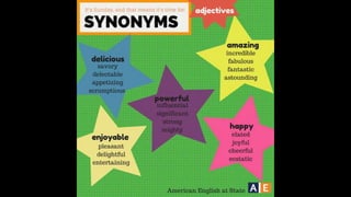 Learn English by pictures