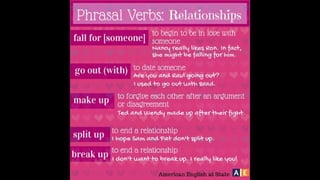 Learn English by pictures