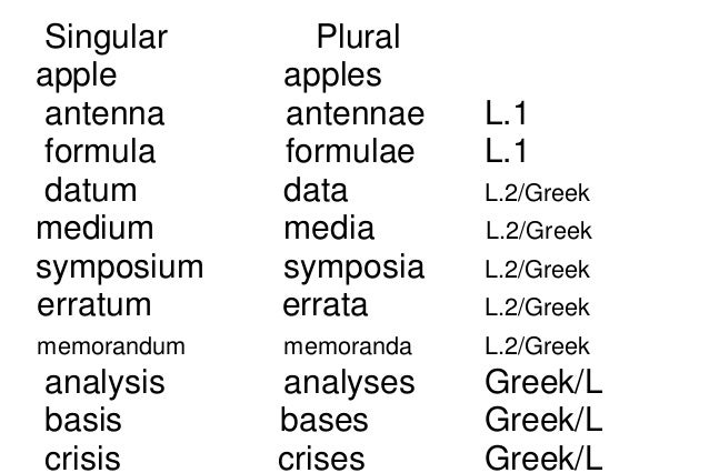 English plural