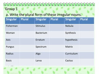 Comprehensive Guide to Pluralization of Irregular Nouns in English ...