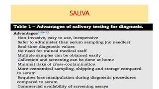 SALIVA
 