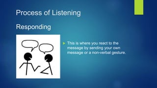 Process of Listening
 This is where you react to the
message by sending your own
message or a non-verbal gesture.
Responding
 