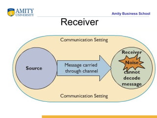 Amity Business School
Receiver
 
