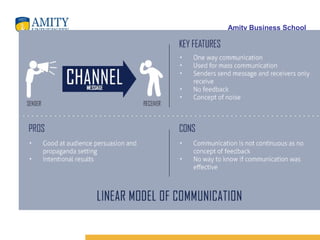 Amity Business School
 
