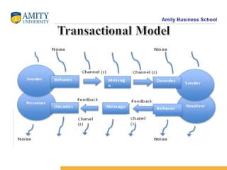 Amity Business School
 