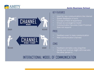 Amity Business School
 