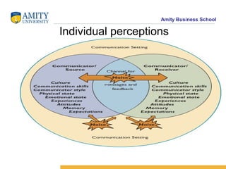 Amity Business School
Individual perceptions
 