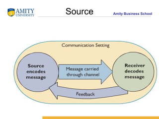Amity Business SchoolSource
 