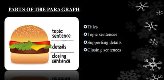 PARTS OF THE PARAGRAPH
Titles
Topic sentences
Supporting details
Closing sentences
 