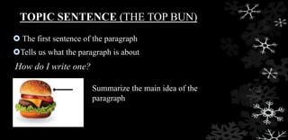 TOPIC SENTENCE (THE TOP BUN)
 The first sentence of the paragraph
Tells us what the paragraph is about
How do I write one?
Summarize the main idea of the
paragraph
 