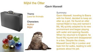 Mijbil the Otter
-Gavin Maxwell
Characters
Author
Mijbil
Theme
Love for Animals
Summary
Gavin Maxwell, traveling to Basra
with his friend, decided to keep an
otter as a pet. He found an otter
named Mijbil in Iraq and named it
Mij. Mij quickly adapted to its new
environment and began playing
with water and opening faucets.
When he returned to England, he
found Mij injured and disappeared
in a box. Despite the chaos,
Maxwell found Mij in London and
took him for walks, leading to wild
guesses about his pet.
 